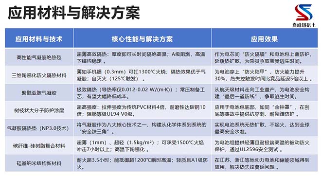 �ͻ���������Դ늳��I(l��ng)��đ�(y��ng)�ã��ͻ������X�\���S�ҽ�Q�����D